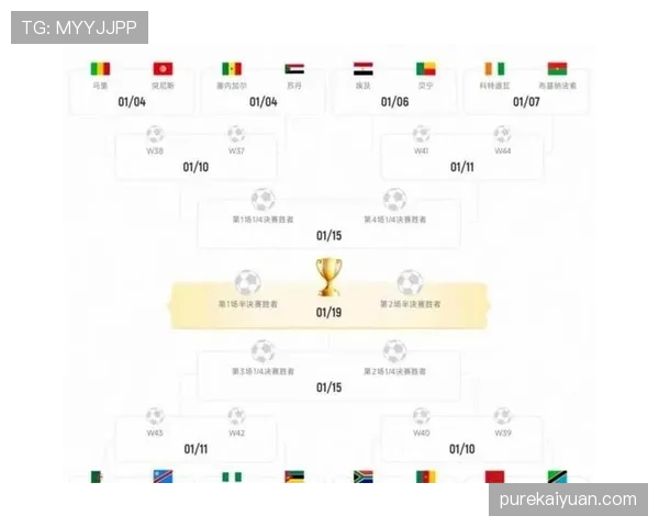 2026世界杯48队12小组赛制如何规定,32强淘汰赛怎么产生 2026世界杯48队12小组赛制如何规定,32强淘汰赛怎么产生