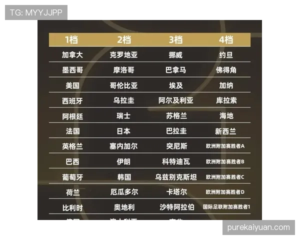 2026世界杯球星影响力终极分析