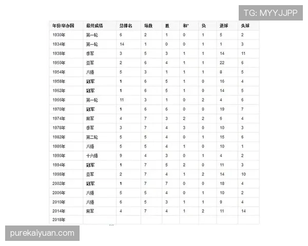 巴西能否书写新的世界杯历史